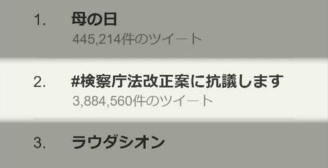 東大大学院教授が分析「５００万件超」検察庁法案抗議ツイート、２％のアカウントがリツイート繰り返していた…